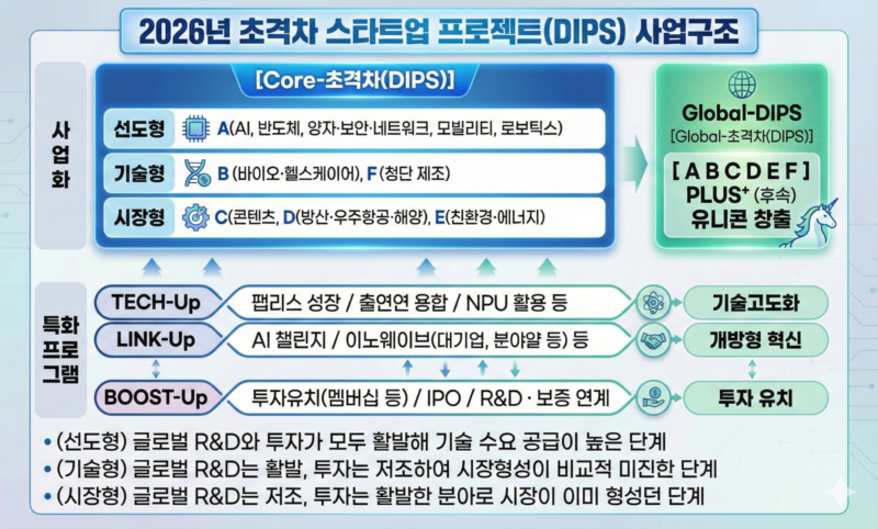 2026 DIPS2 - 와우테일