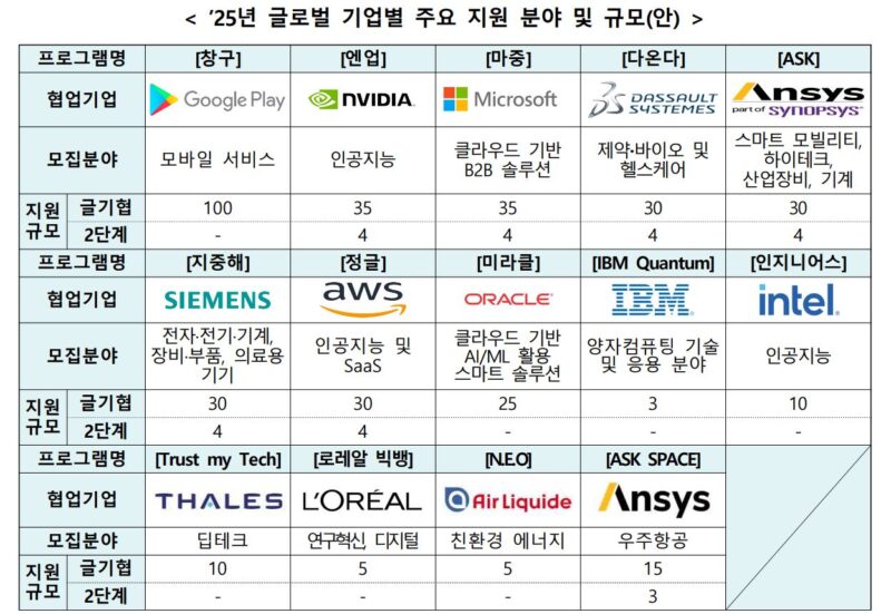 AROUNDX - 와우테일