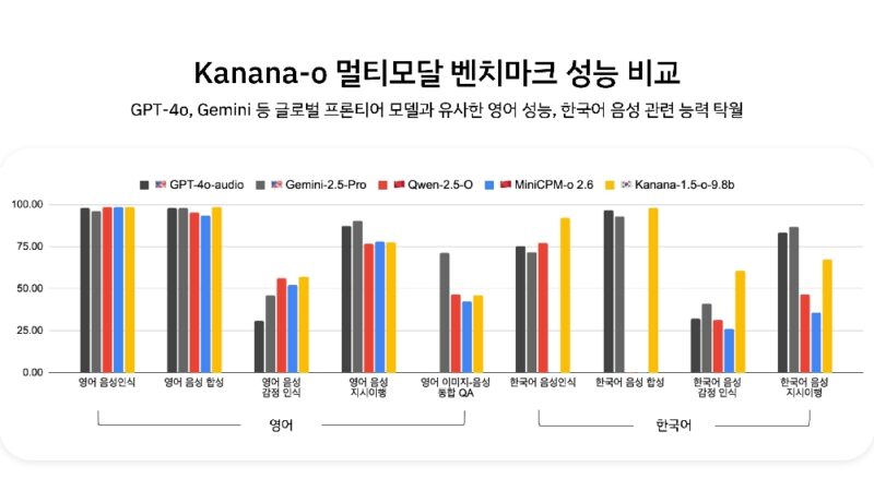 KAKAO 1 - 와우테일