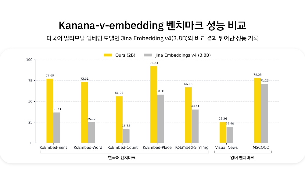 KAKAO 1 - 와우테일