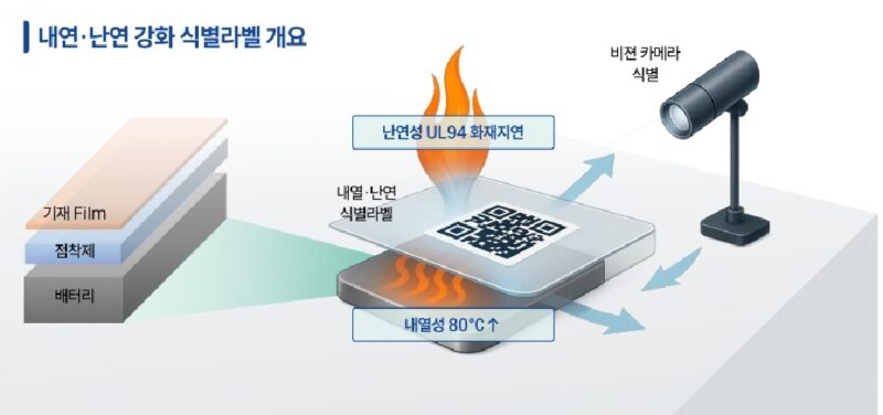 Lmate1 - 와우테일