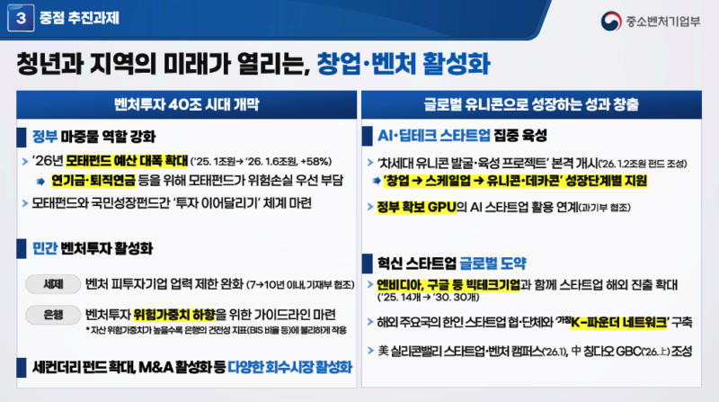 중기부, 26년 ‘중소·벤처 성장사다리 복원'...모태펀드 1.6조 공급 3 MSS 2026%EB%85%84 %EC%97%85%EB%AC%B4%EB%B3%B4%EA%B3%A01 - 와우테일