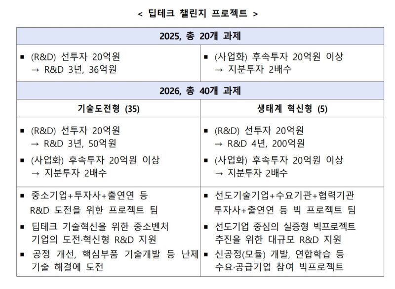 중기부, 팁스 R&D 8억-스케일업 30억 ‘상향’...글로벌 팁스 R&D 신설 2 MSS TIPS.1JPG - 와우테일
