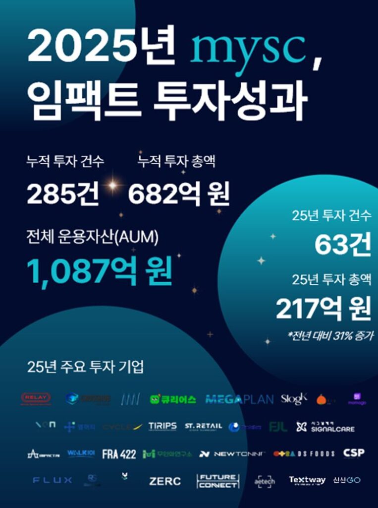 MYSC 2 - 와우테일