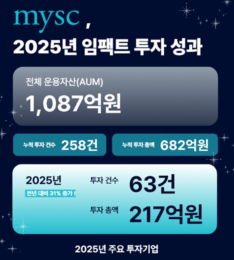 MYSC1 1 - 와우테일