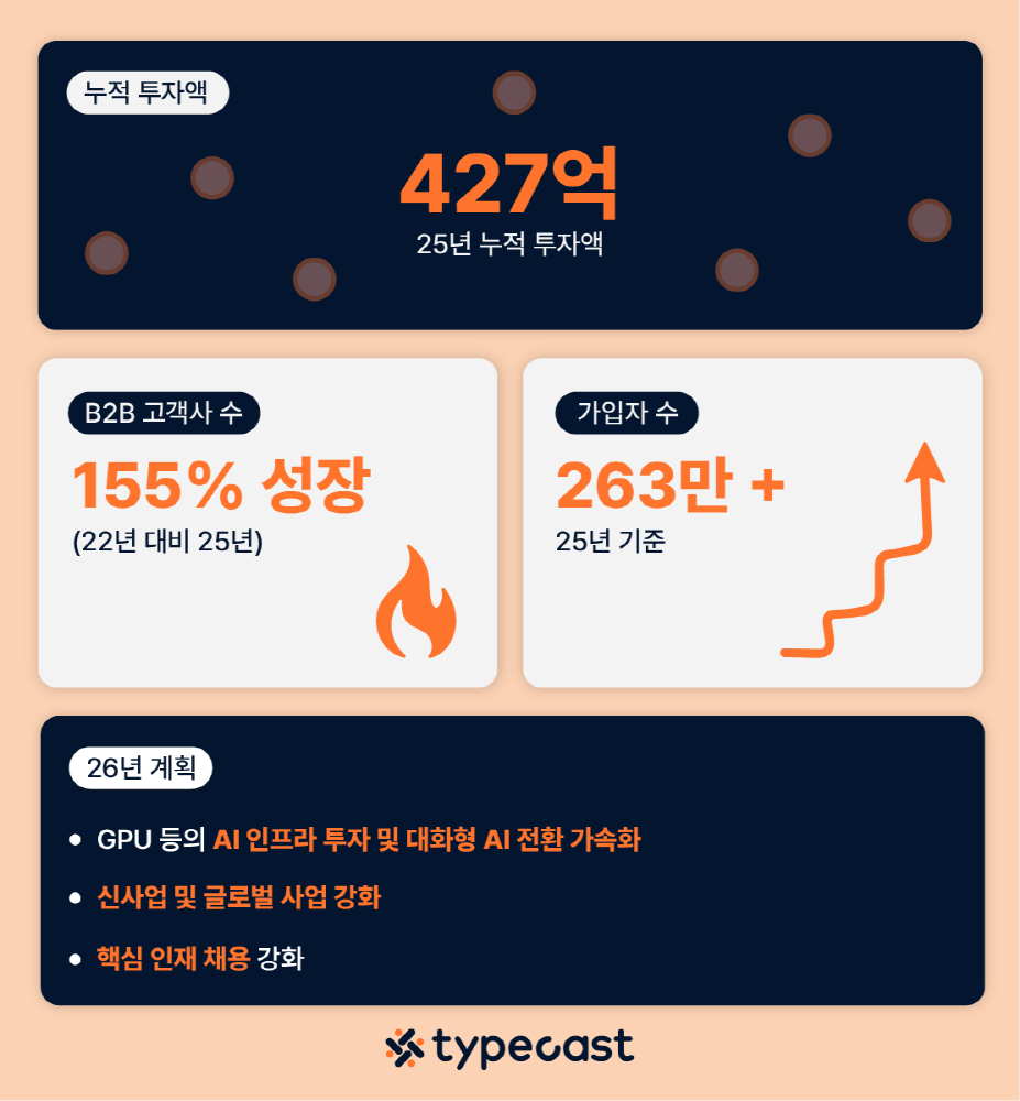 neosapience - 와우테일