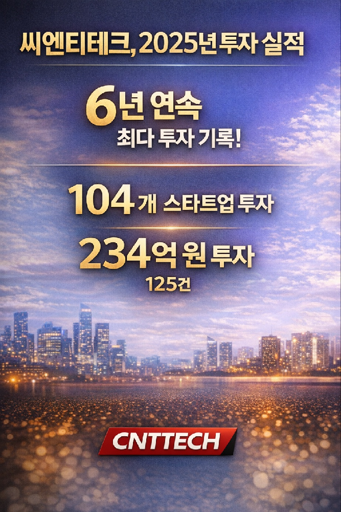 씨엔티테크, 25년 총125건-약 234억 원 규모 투자 집행 1 2. 씨엔티테크 25년 실적 - 와우테일