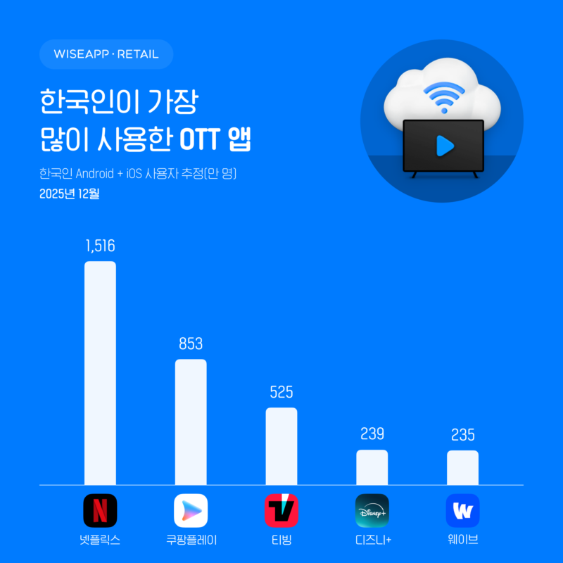 260113 1 OTT - 와우테일