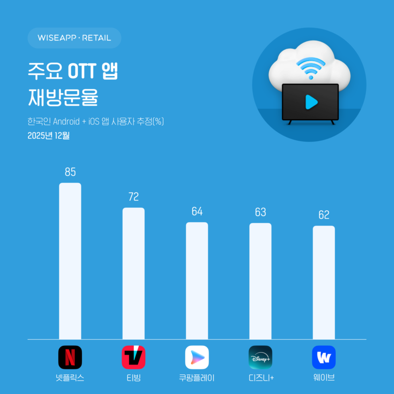 260113 2 OTT - 와우테일
