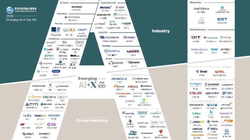 포티투마루, 'Emerging AI+X Top 100' 6년 연속 선정 1 42maru - 와우테일