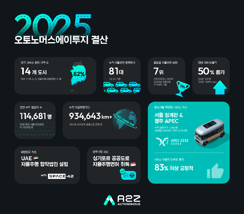 A2Z 1 - 와우테일