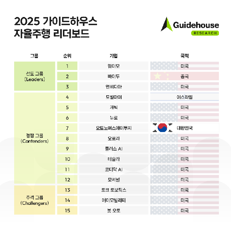 A2Z 2 1 - 와우테일