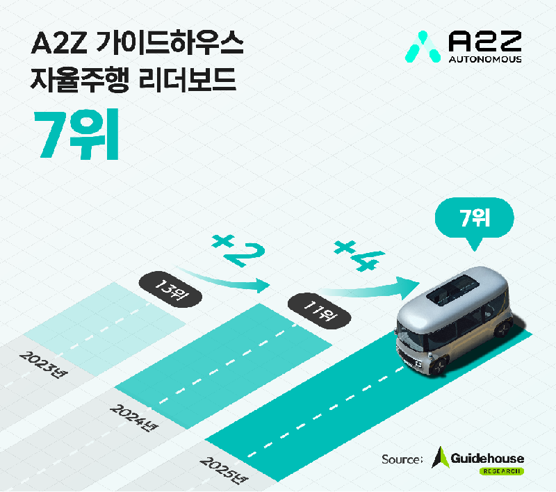 A2Z - 와우테일