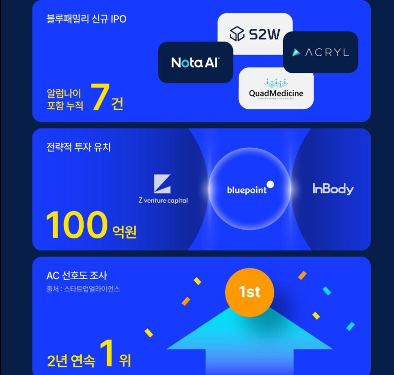 BLUEPOINT - 와우테일