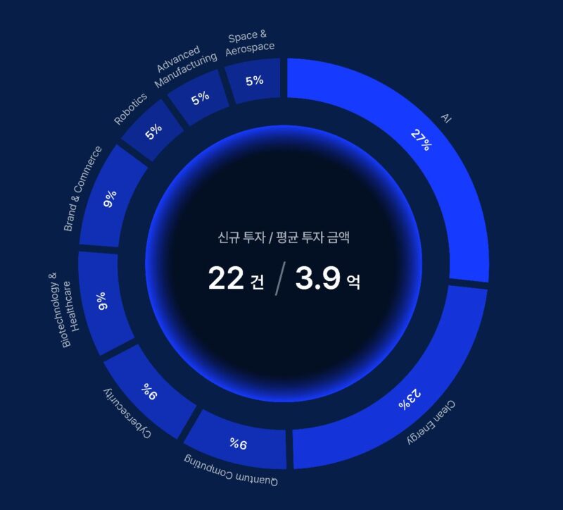 BLUEPOINT1 - 와우테일