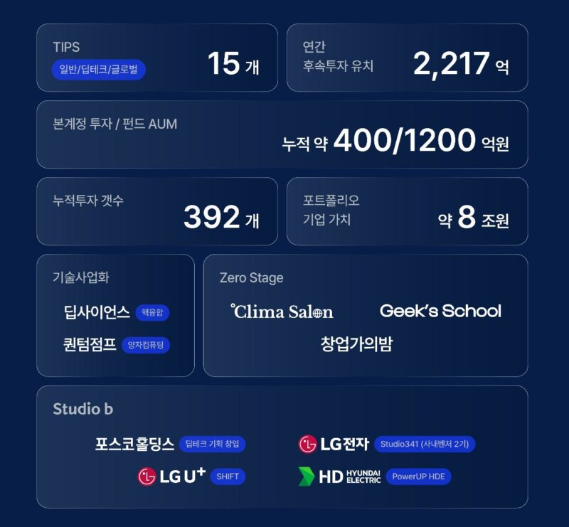 BLUEPOINT12 - 와우테일