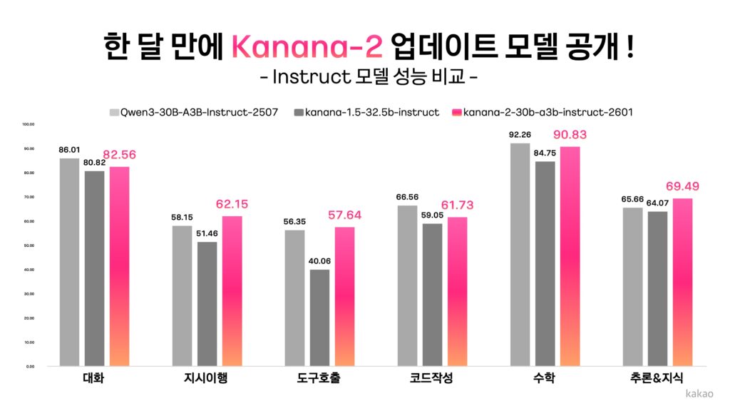 KAKAO - 와우테일