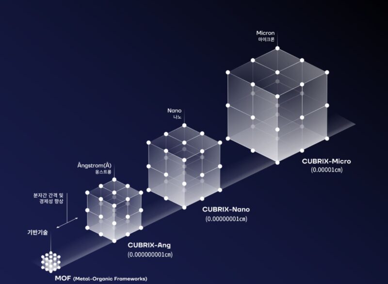 MOF 기반 소재 개발 ‘랩인큐브’, 메타바이오메드로부터 전략적 투자 유치 2 LABINCUBE - 와우테일