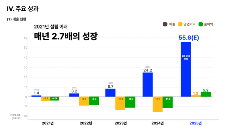 Postmath - 와우테일