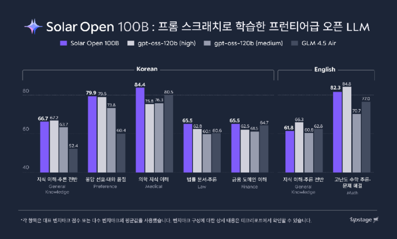 UPSTAGE 1 - 와우테일