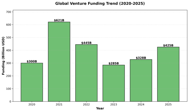 chart1 yearly funding - 와우테일