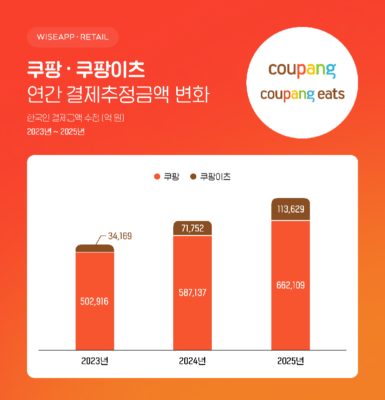 coopang%E1%85%AA - 와우테일