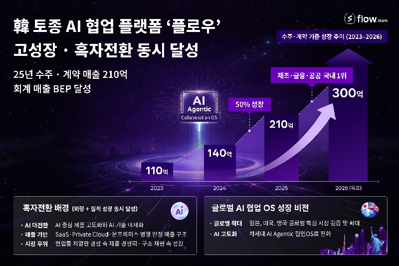 flow흑자전환 - 와우테일