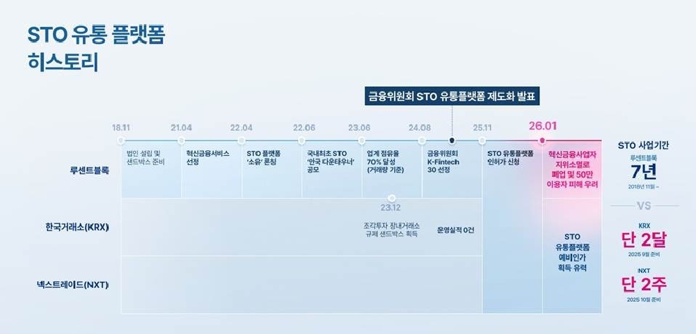 lucentblock 2 - 와우테일