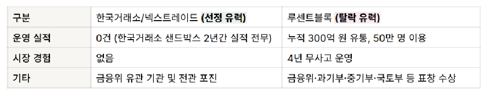 lucentblock 3 - 와우테일