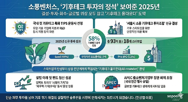 사진1. 소풍벤처스 2025년 인포그래픽 - 와우테일