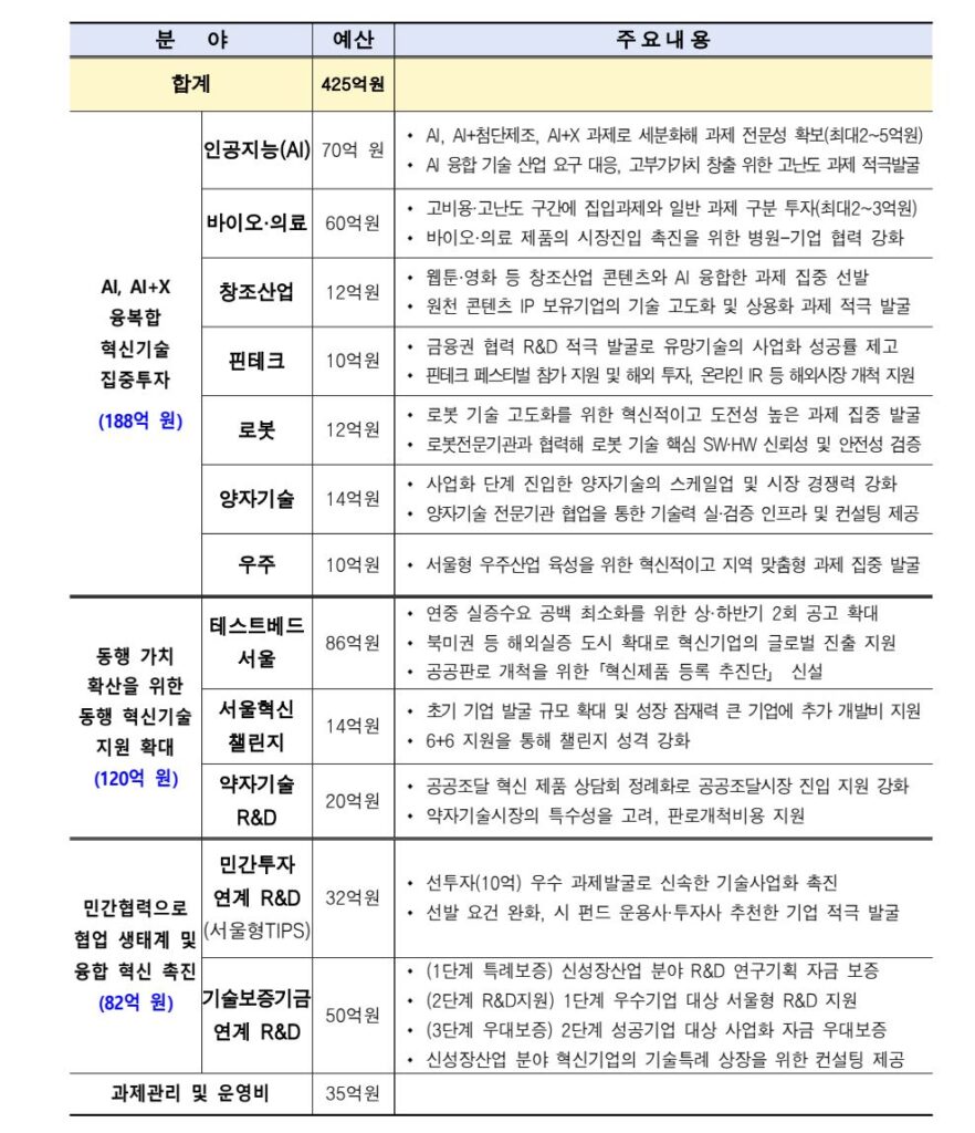 서울형 RD1 - 와우테일