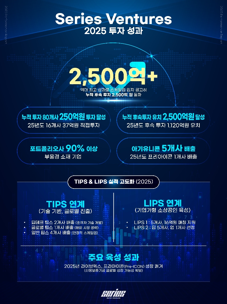 시리즈벤처스 기사 이미지 - 와우테일