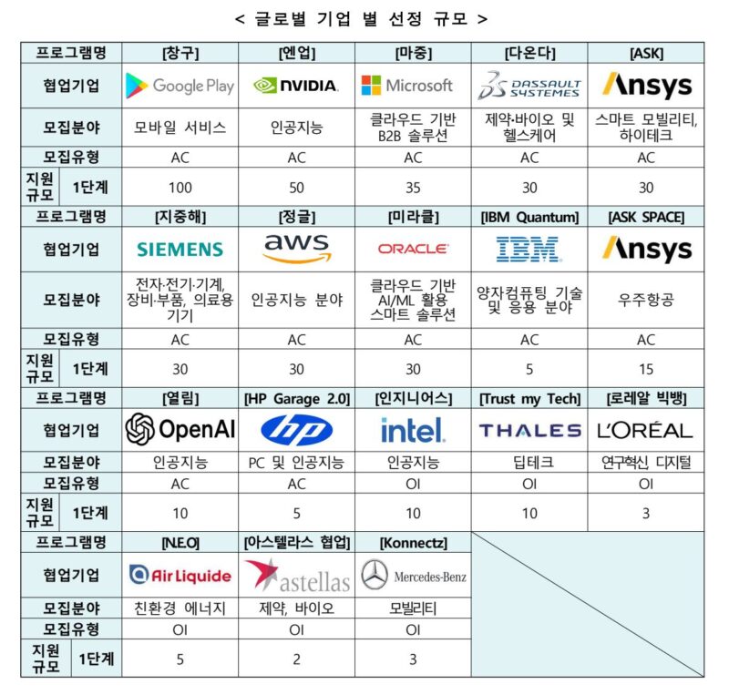 %EC%98%A4%ED%94%88%EC%9D%B4%EB%85%B8%EB%B2%A0%EC%9D%B4%EC%85%98 - 와우테일