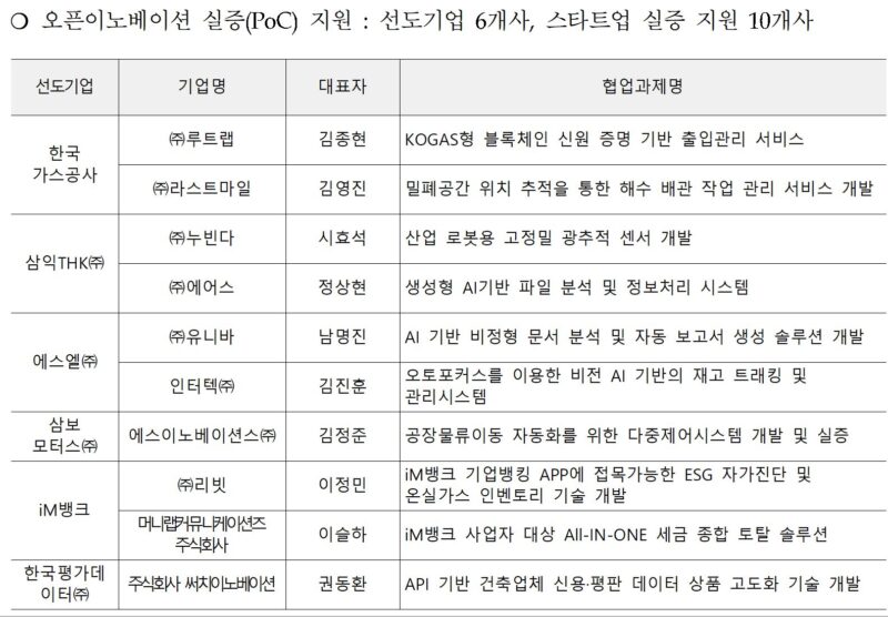 11 - 와우테일