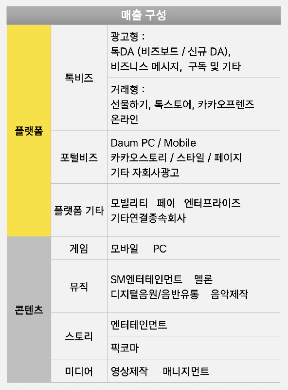 26.02.12 카카오 보도사진 매출 구성 - 와우테일