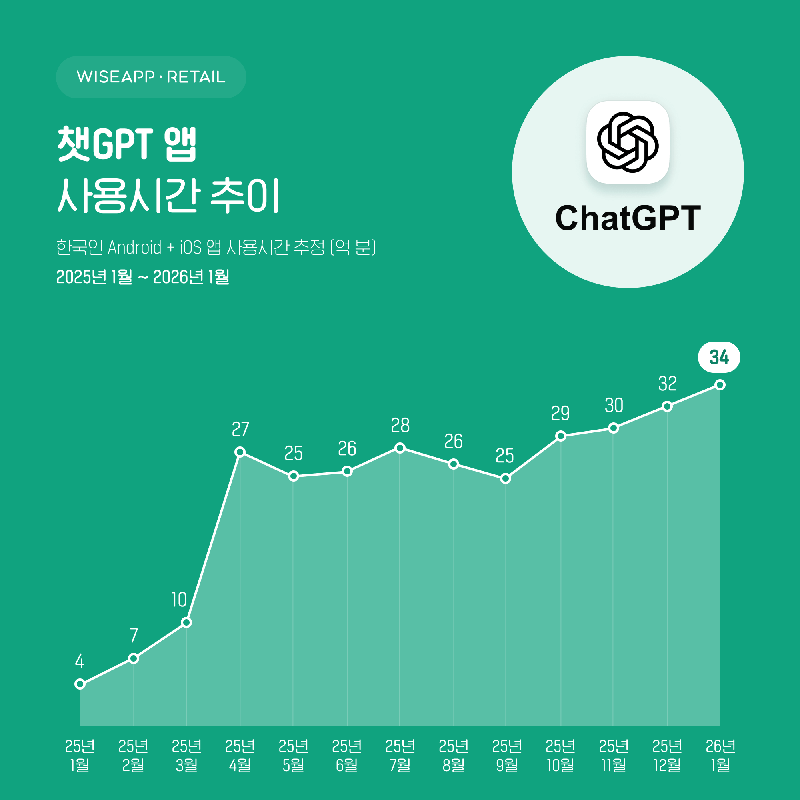 260210 image - 와우테일