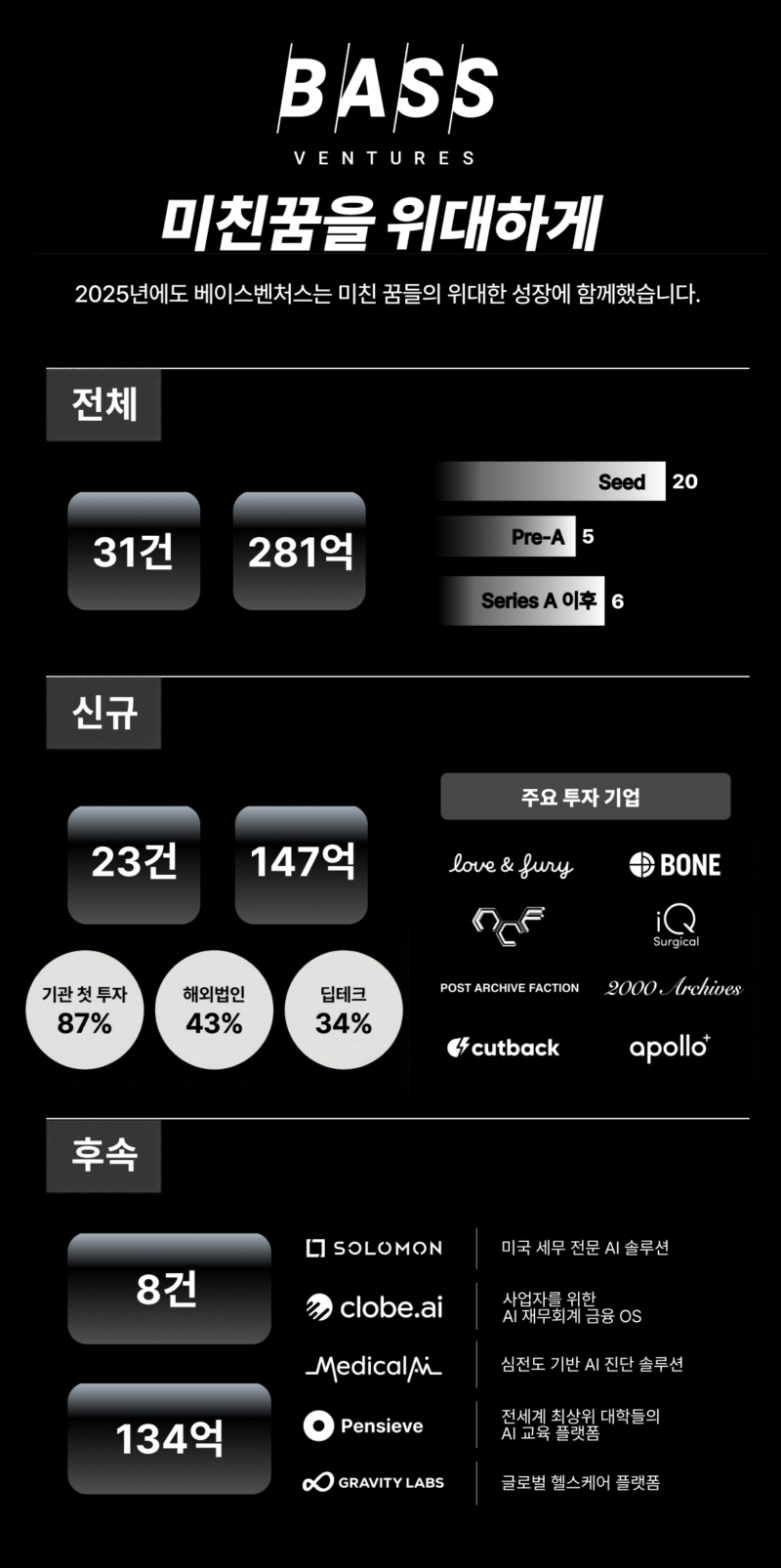 Bass Ventures lookback 2025 - 와우테일
