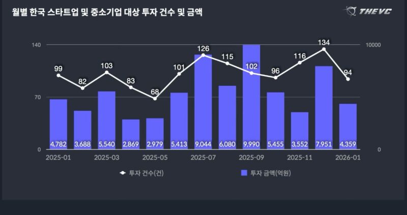 THEVC1 - 와우테일
