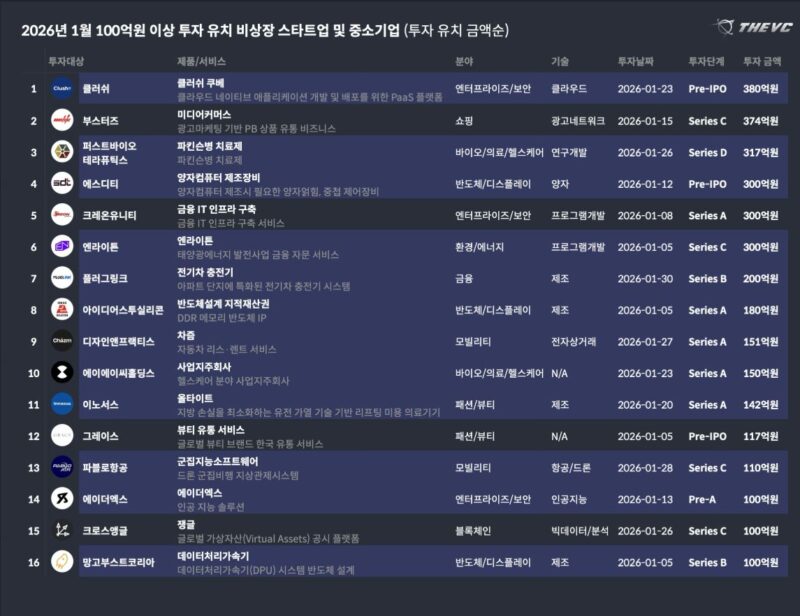 THEVC111 - 와우테일