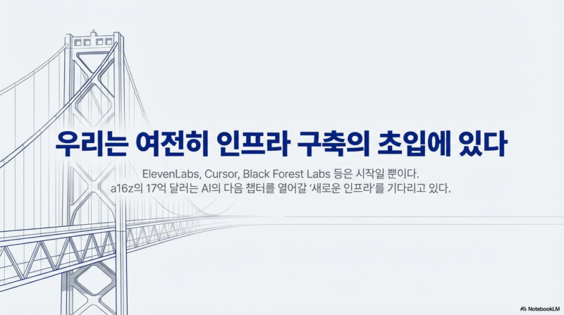 a16z the 1.7B AI Strategy - 와우테일