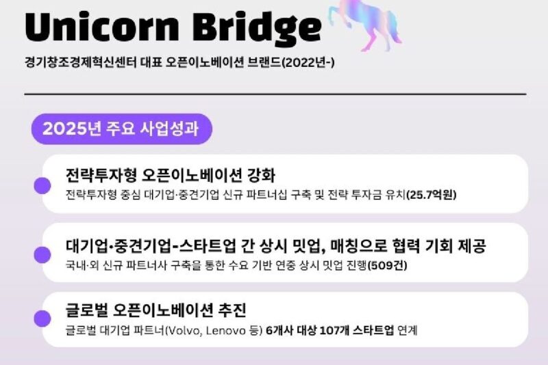 gcon 2 - 와우테일