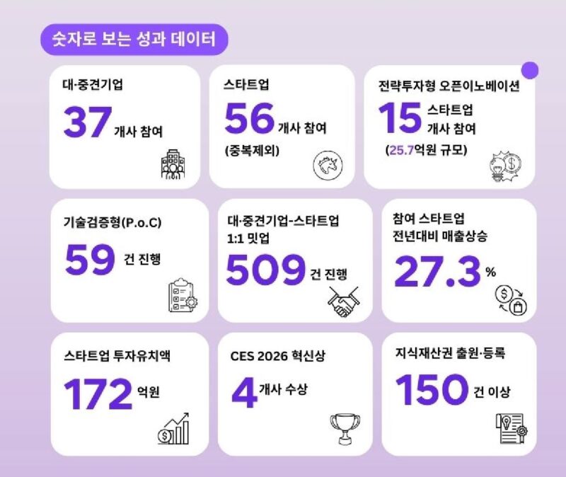 gcon1 - 와우테일