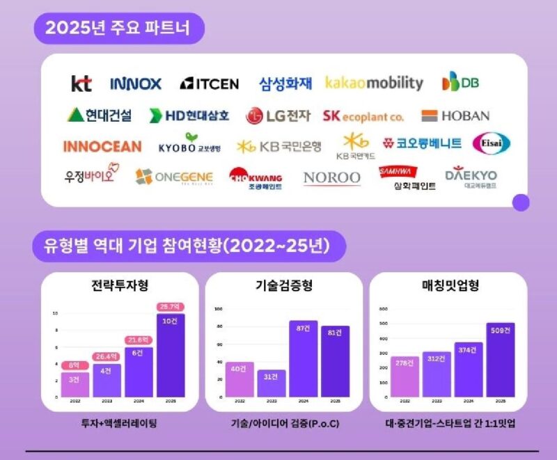 gcon11 - 와우테일