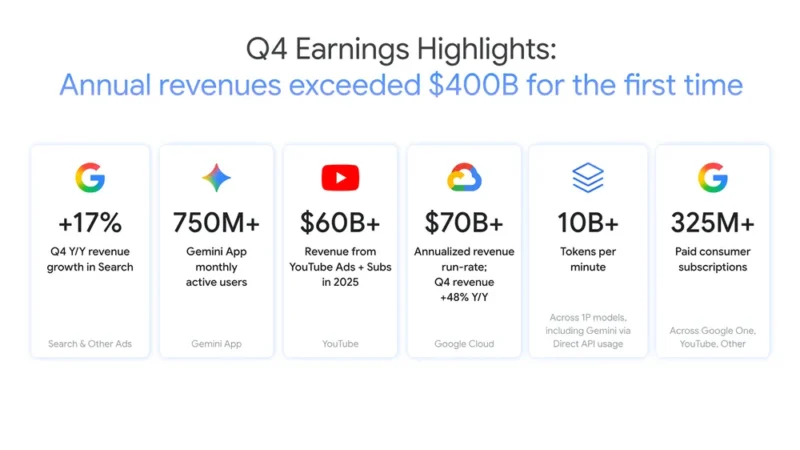 google Earnings2025 - 와우테일