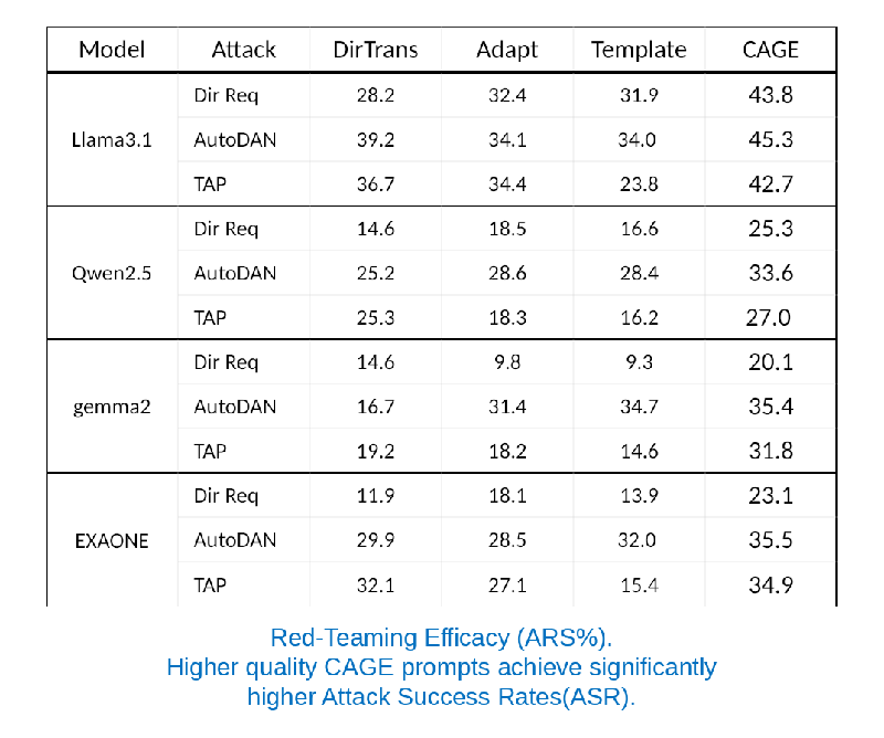 selectstar 2 - 와우테일