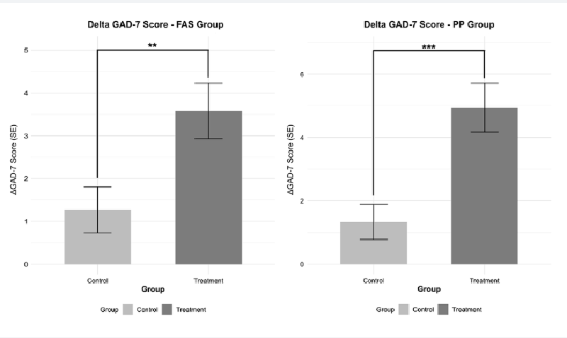 사진2. 강남세브란스병원에서 진행된 엥자이랙스Anzeilax 확증적 임상시험 결과 - 와우테일