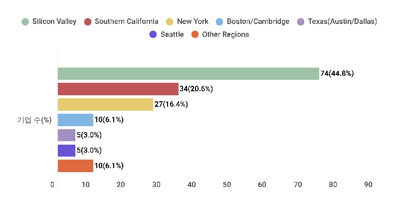 스얼스 2 - 와우테일