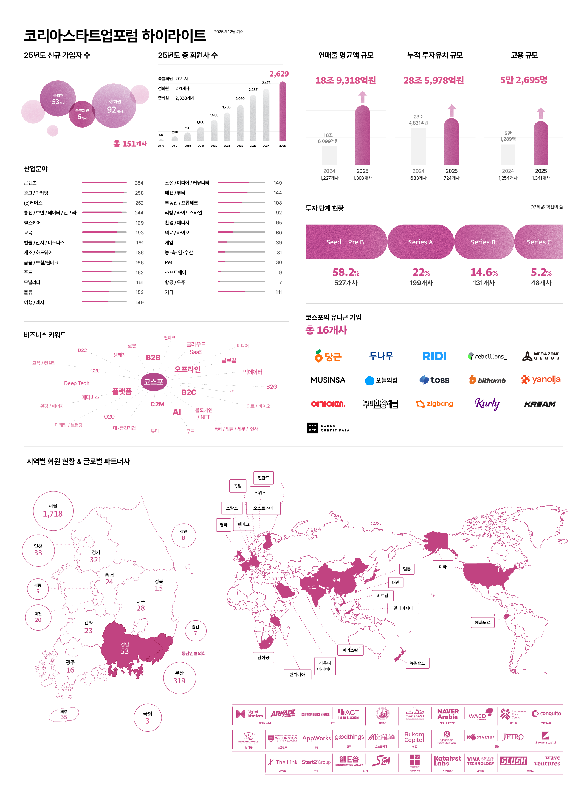 김재원 앨리스그룹 대표, 코스포 신임 의장 취임 2 코스포 - 와우테일