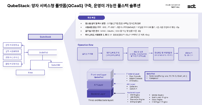 큐브스택 - 와우테일