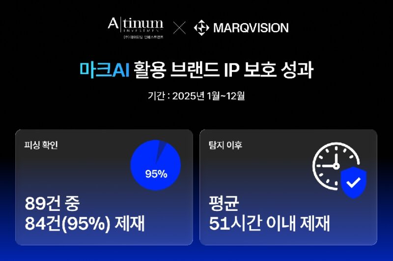 %EC%82%AC%EC%A7%841 %EB%A7%88%ED%81%AC%EB%B9%84%EC%A0%84 %EC%97%90%EC%9D%B4%ED%8B%B0%EB%84%98%EC%9D%B8%EB%B2%A0%EC%8A%A4%ED%8A%B8%EB%A8%BC%ED%8A%B8 %EB%A7%88%ED%81%ACAI %ED%99%9C%EC%9A%A9 %EB%B8%8C%EB%9E%9C%EB%93%9C IP %EB%B3%B4%ED%98%B8 %EC%84%B1%EA%B3%BC - 와우테일